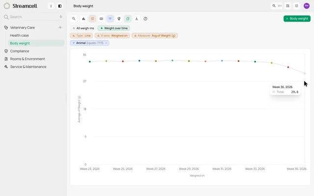 Follow an animal's weight over time — product demonstration