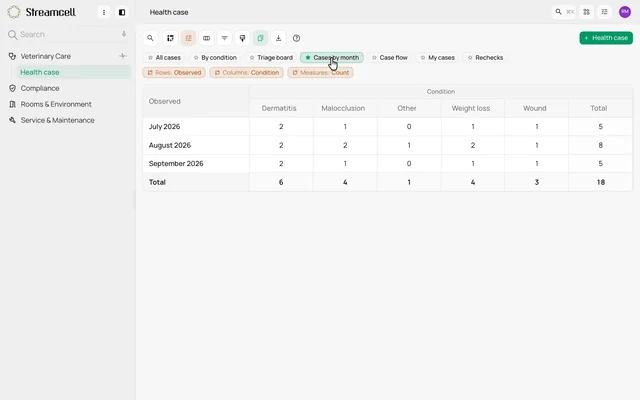 Compare cases by month and condition — product demonstration