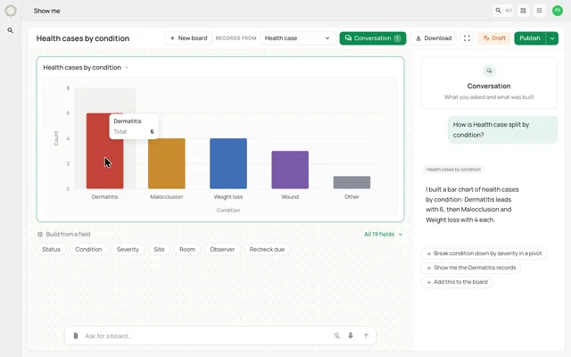 Ask for a chart of your cases — product demonstration