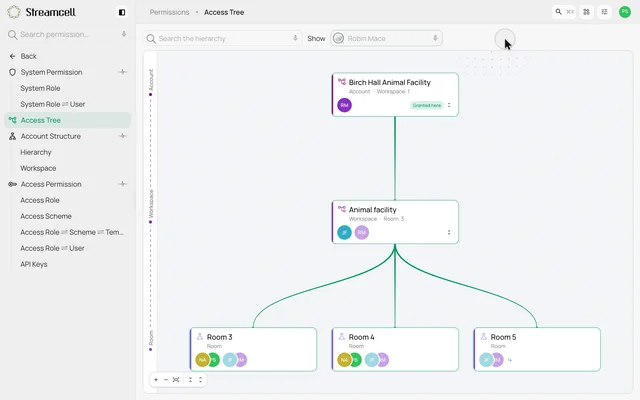 Trace access through the facility — product demonstration